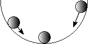 Figure 1: bille au fond d'une cuvette