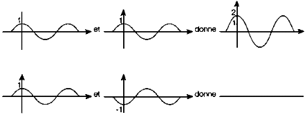 Figure 4: addition de deux ondes